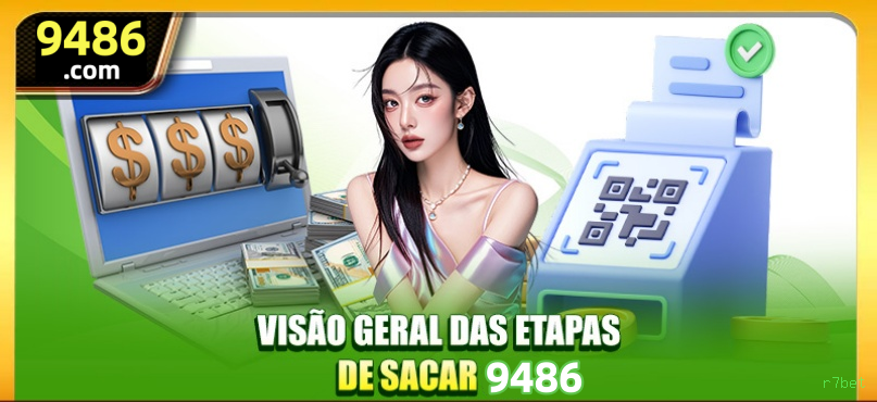 FAQ r7bet